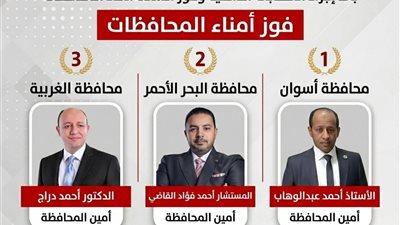 اللجنة العليا للانتخابات بحزب العدل تعلن نجاح مؤتمرات المحافظات