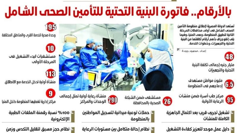 المنيا على موعد مع