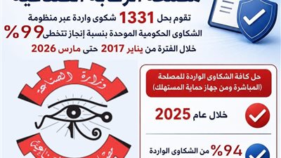 الرقابة الصناعية: حل 1331 شكوى واردة عبر منظومة الشكاوى الحكومية الموحدة