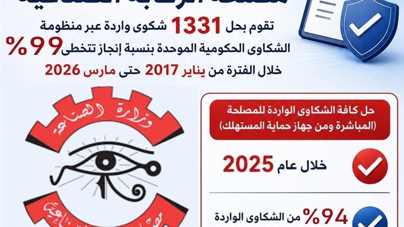 الرقابة الصناعية