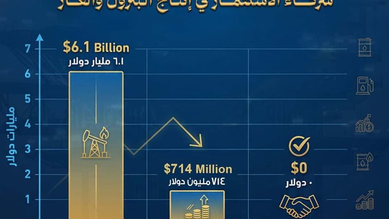 البترول تنجح في سداد مستحقات الشركات