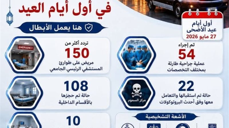 تقرير المستشفيات الجامعية 