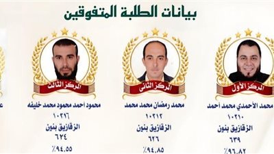 3 طلاب من الشرقية يحصدون المراكز الأولى فى شهادات القراءات والتجويد