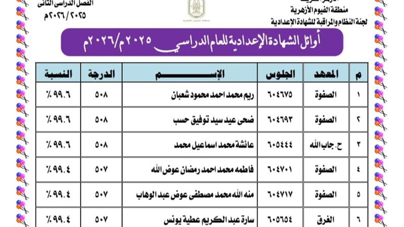 أسماء أوائل الشهادة