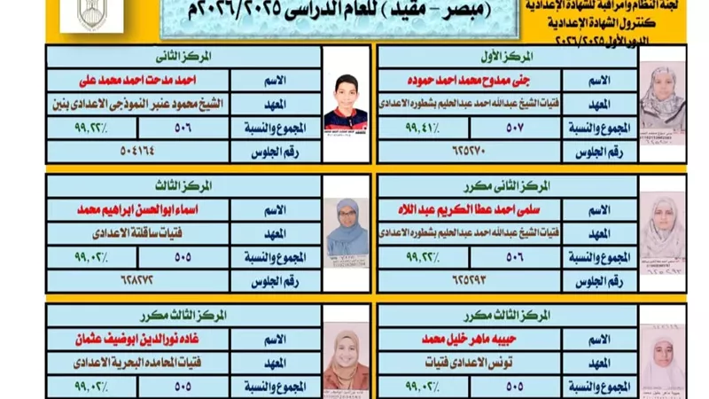 اوائل الشهادة الاعدادية