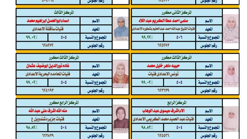 اوائل الشهادة الاعدادية