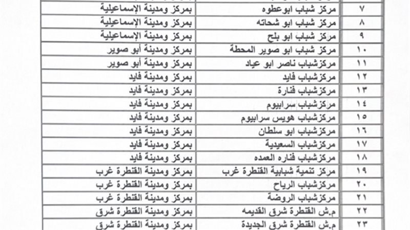 مراكز شباب الإسماعيلية