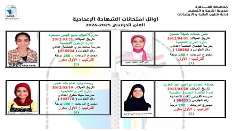 قائمة أوائل الشهادة