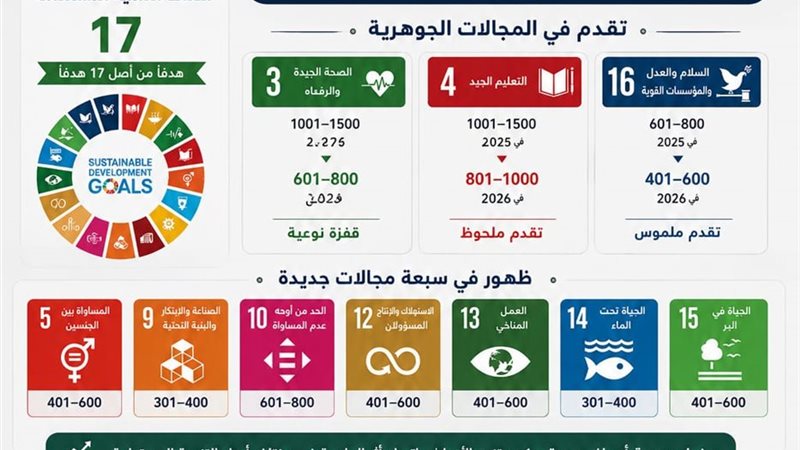 جامعة سوهاج