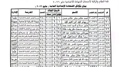 289 طالبًا يحصدون الدرجة النهائية.. ننشر قائمة أوائل الشهادة الإعدادية بسوهاج