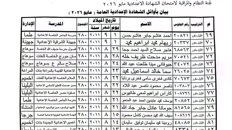 اوائل الشهادة الاعدادية