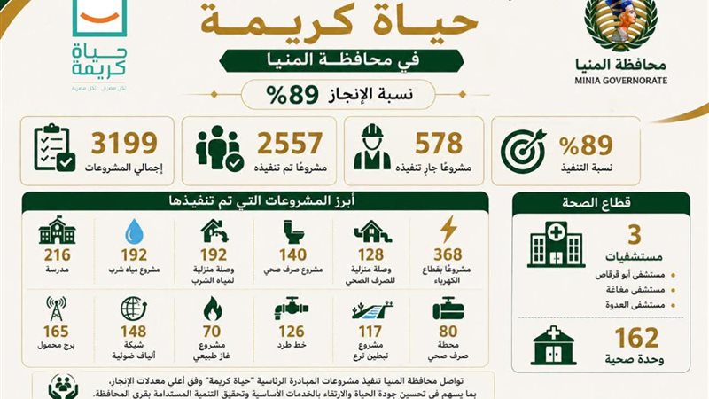 حياة كريمة بمحافظة