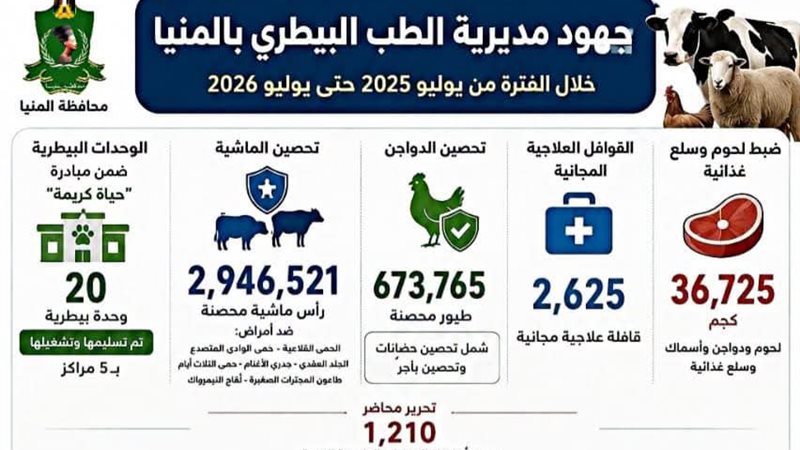 جهود مديرية الطب