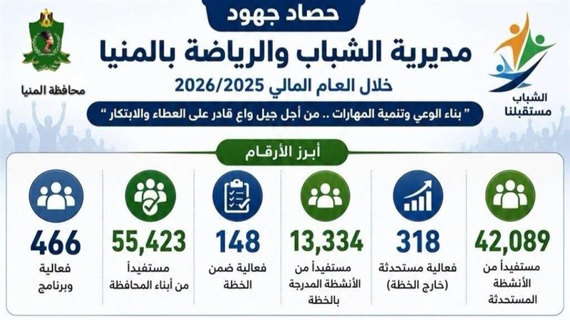 مديرية الشباب والرياضة