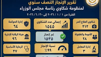 صحة الدقهلية تتعامل مع 1545 شكوى وتحقق نسبة إنجاز 99% خلال 6 أشهر