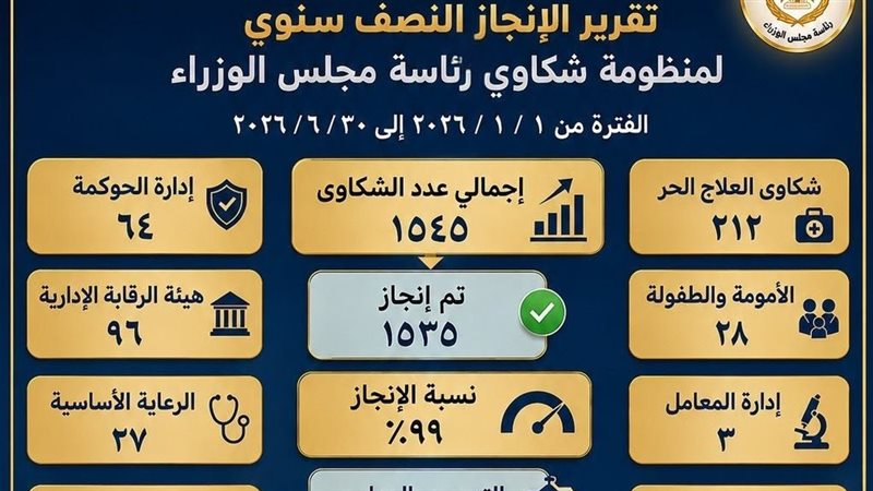 صحة الدقهلية