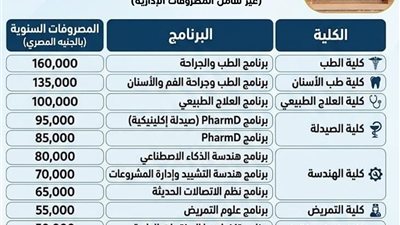 بعد اعتمادها رسميًا.. ننشر مصروفات كليات جامعة الإسماعيلية الجديدة الأهلية للعام الجديد