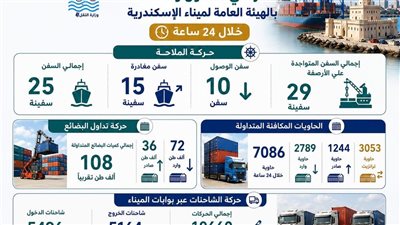 انتظام حركتي التداول والملاحة بالهيئة العامة لميناء الإسكندرية
