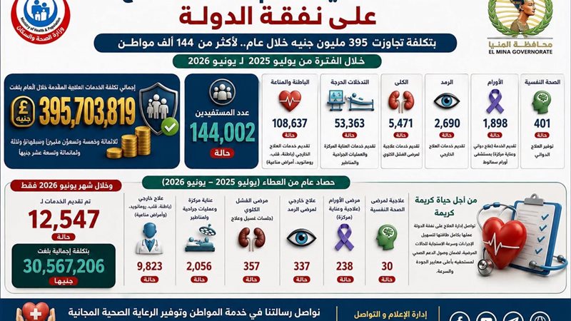 صحة المنيا 