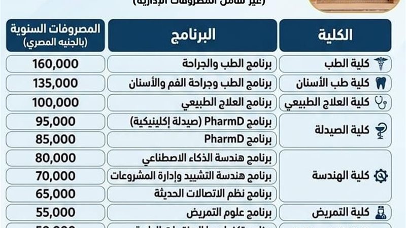 جامعة الإسماعيلية