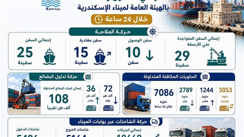 الاسكندريه 