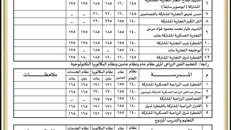 درجات القبول بالثانوي
