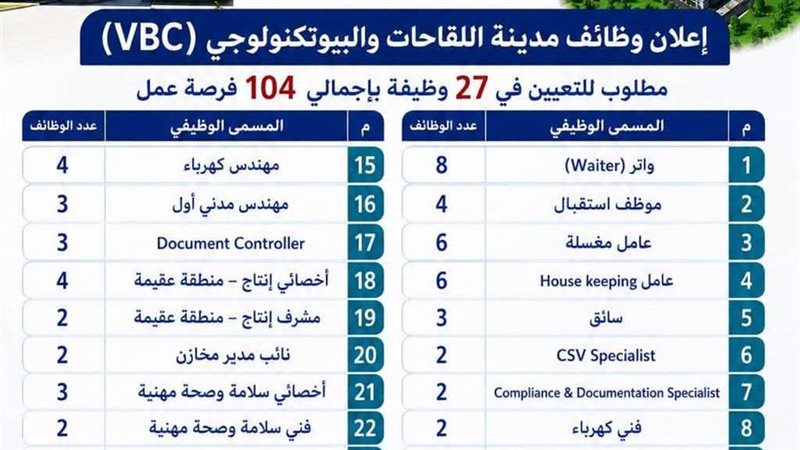 إعلان الوظائف