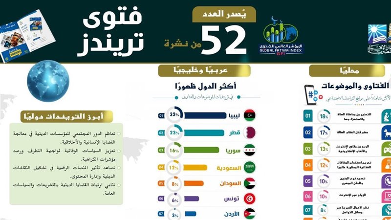 فتوى تريندز