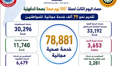 نتائج قياسية لحملة 