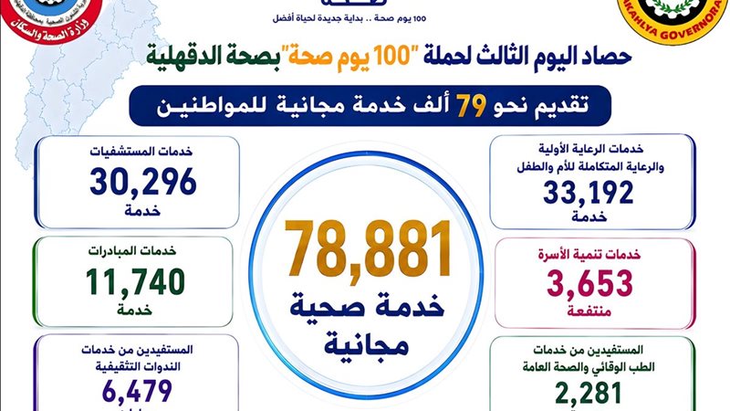 صحة الدقهلية