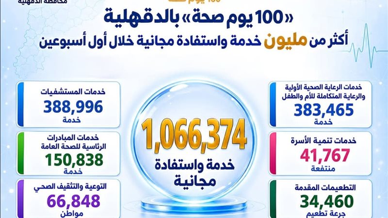 100 يوم صحة 