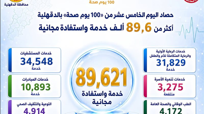 صحة الدقهلية 