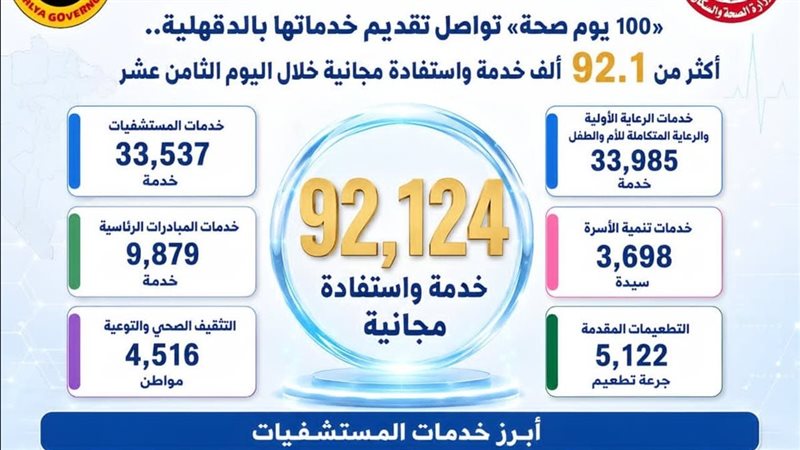 صحة الدقهلية 