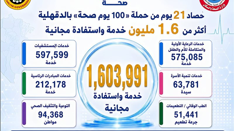 صحة الدقهلية