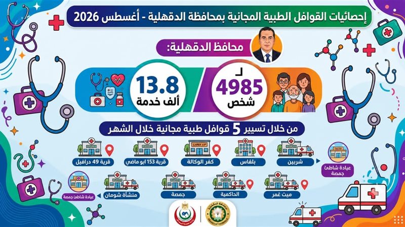 صحة الدقهلية 